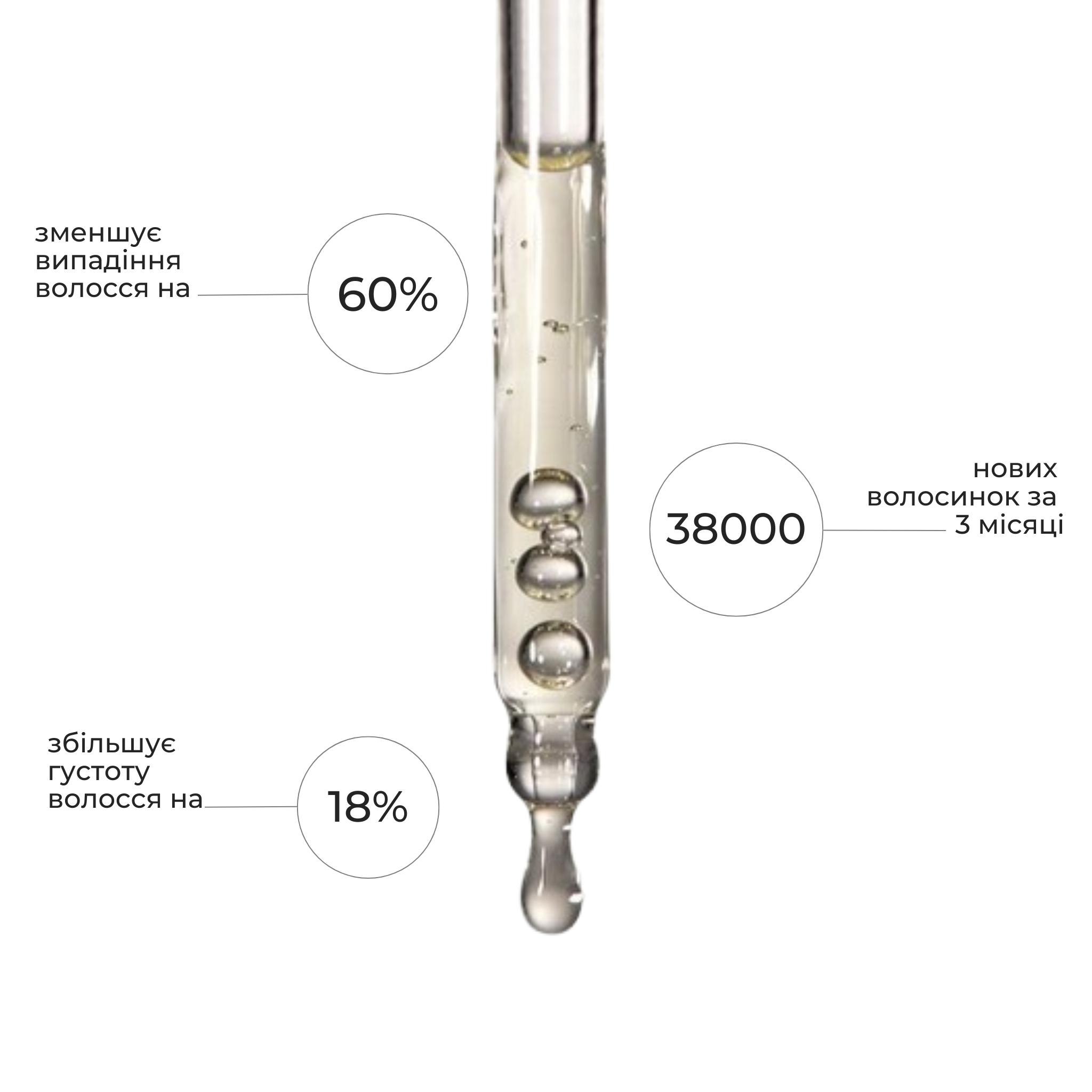 Сироватка проти випадіння волосся Glow&Growth