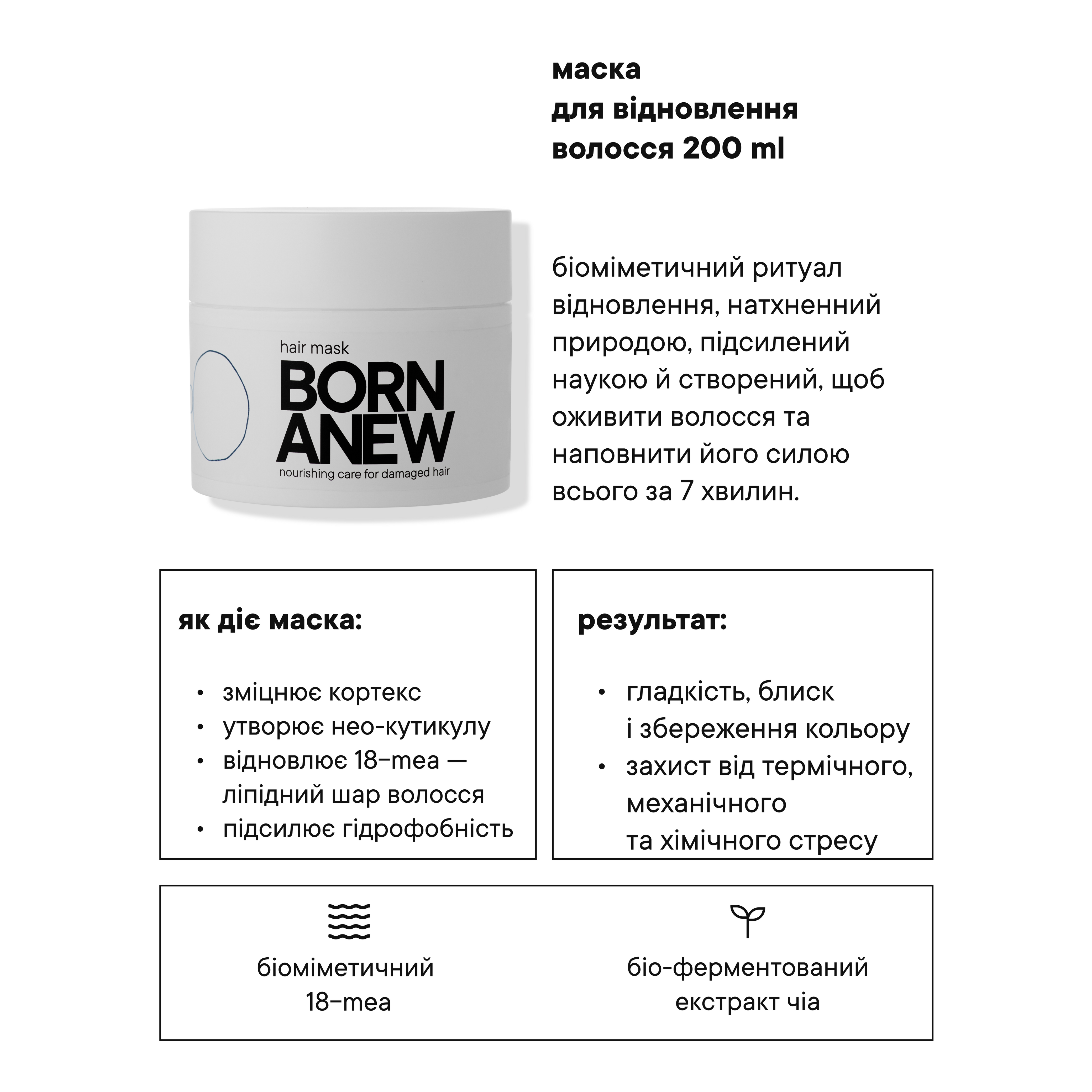 Інфографіка на маску для відновлення волосся